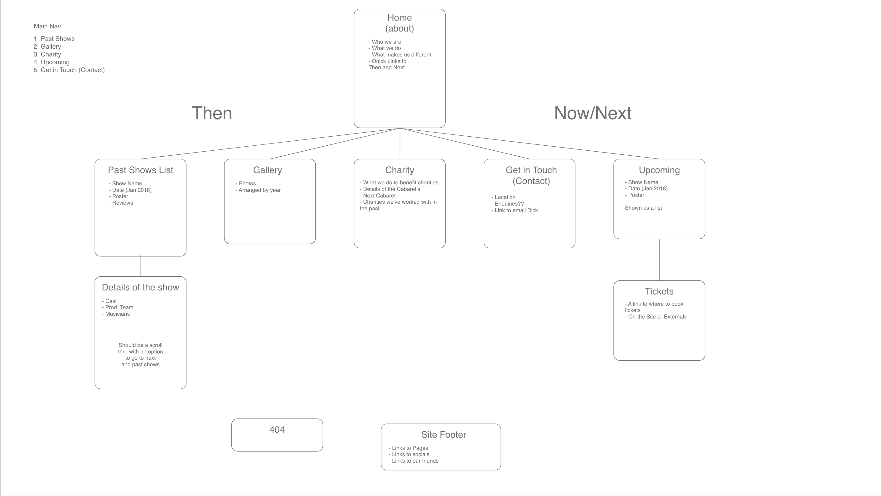 Screenshot 2023-09-22 at 11.24.23